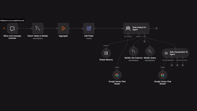 AI Data Analyst Action