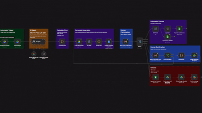 Custom Process